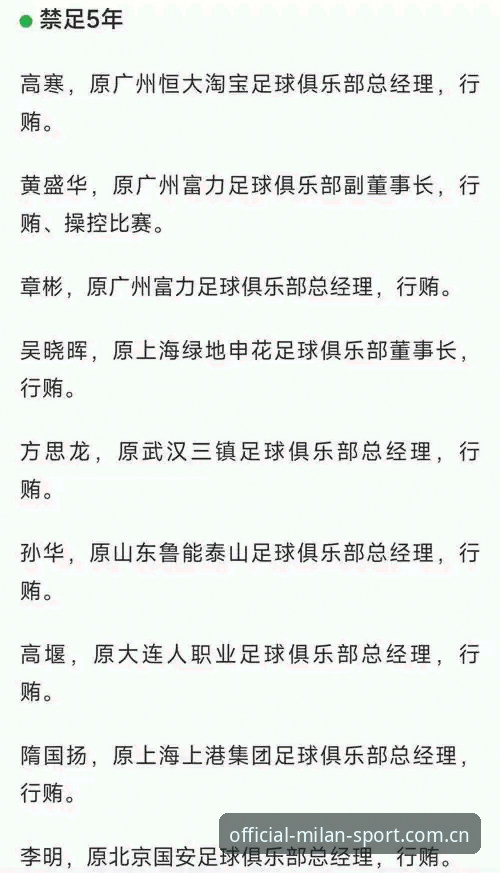 中国足协第三批禁足名单深度解析——米兰体育平台用户操作教程
